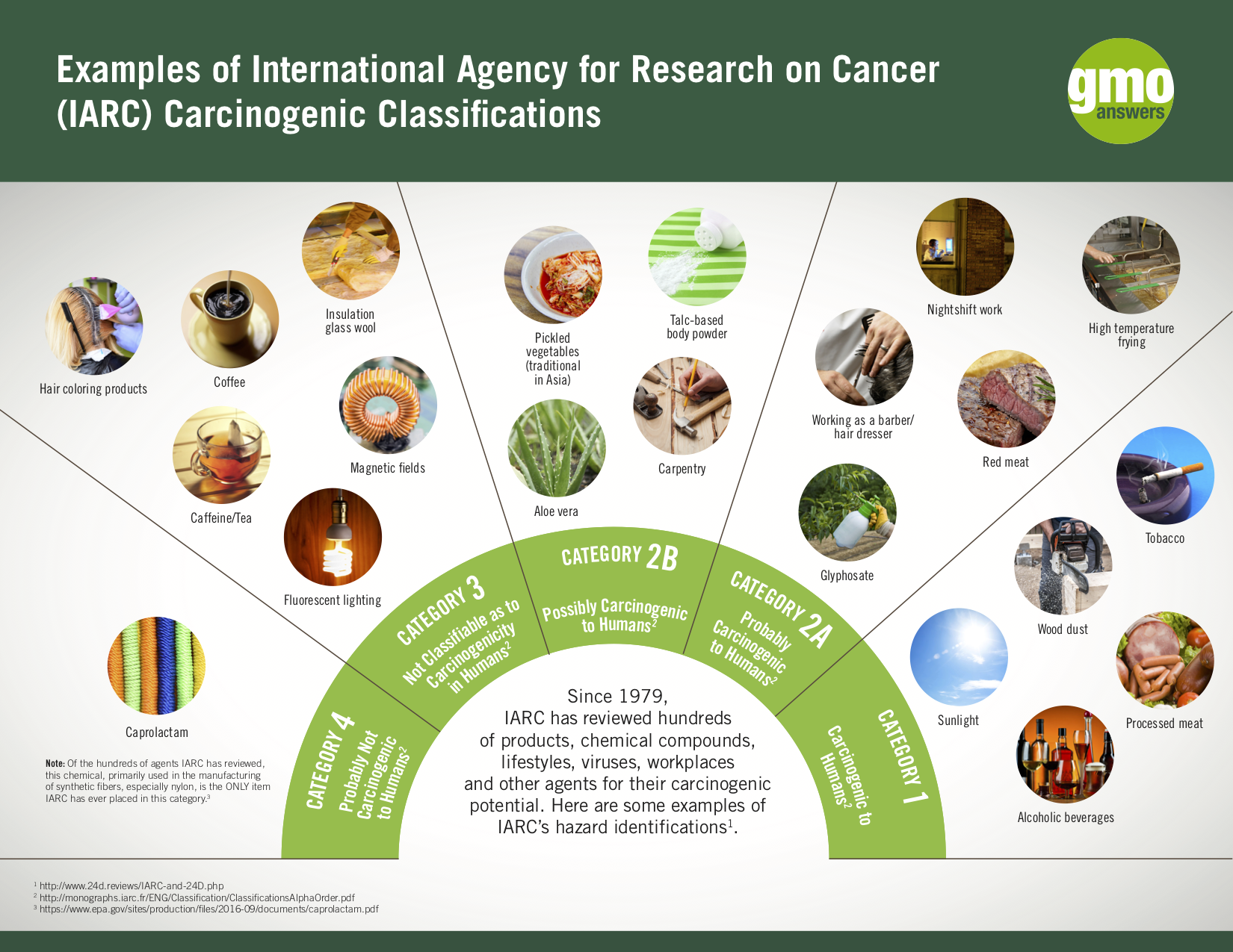 Glyphosate carcinogen IARC WHO